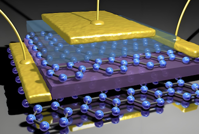 Jüngste Firmenblogs über Australisches Team entwickelt Graphen-Superkondensator